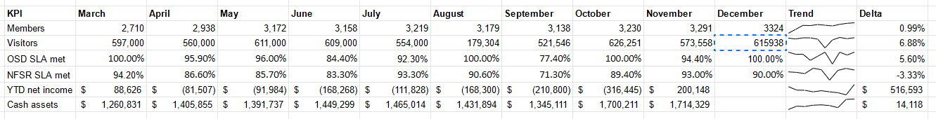 KPI Summary